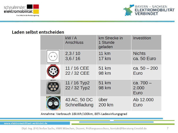 2014-10-22_Elektromobilitaet-2