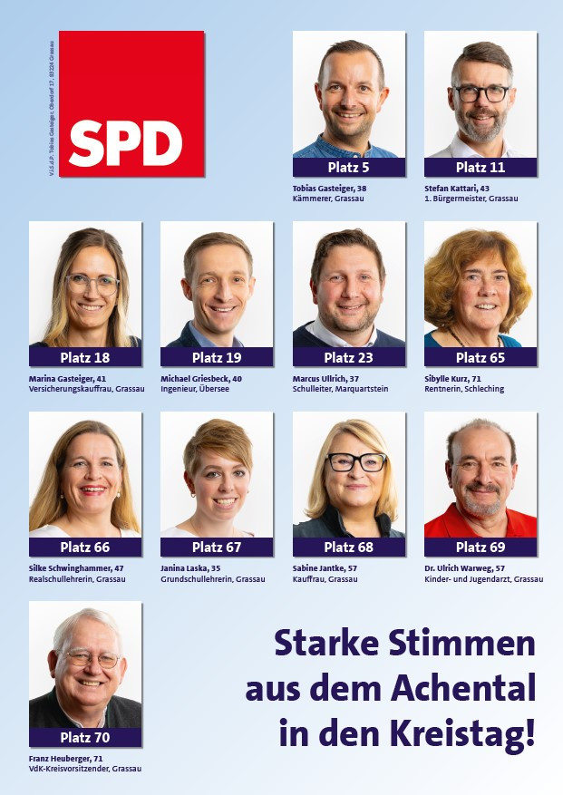 Kandidat:innen Kreistagswahl 2026
