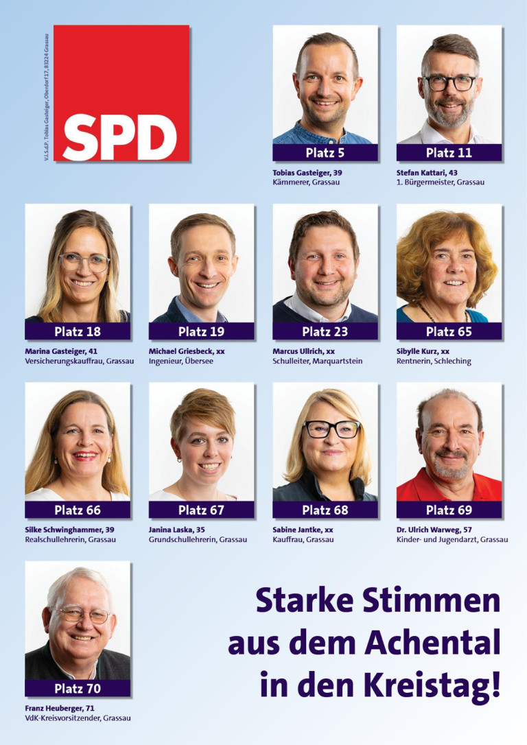 Kandidat:innen Kreistagswahl 2026
